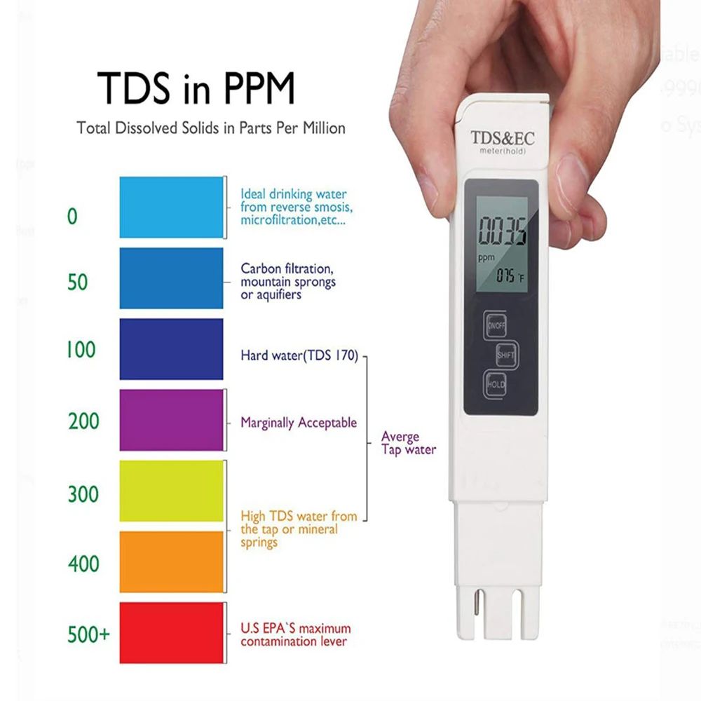 Meteran Penguji Air TDS EC Dig - Ph Meter Digital Water Tester ulasan dan harga